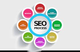 9 Pro Tips On How to Learn Affiliate Marketing Now 5 SEO-Process-Explained-Image