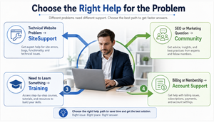 Choosing the right Wealthy Affiliate support option