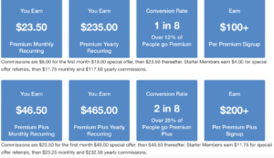 How to Make the Most of Affiliate Marking Programs 10 Pro tips 7 Commission Structure at Wealthy Affiliate