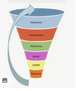 Beginner's Guide to Affiliate Marketing Success 34 Ways 11 Marketing funnels