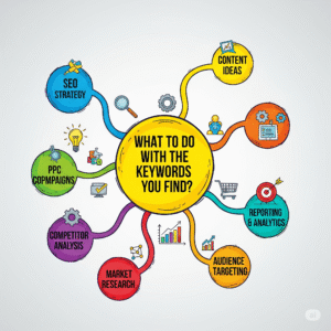 Best Keyword Research 