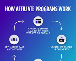 Perfect for Affiliate Marketers Too