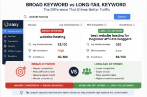 Find Keyword Gaps Instead of Chasing Big Keywords