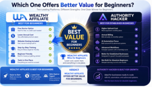 Which One Offers Better Value for Beginners?