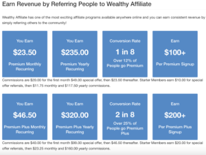 Screenshot 2024 03 02 at 19.11.09 | How To Succeed In A Home-Based Business With Wealthy Affiliate