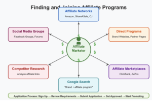 How to Work as an Affiliate Marketer to Generate Income 4 Screenshot 2025 04 24 at 16.48.18 | Work as an Affiliate Marketer