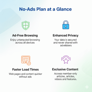 No-Ads Plan at a Glance